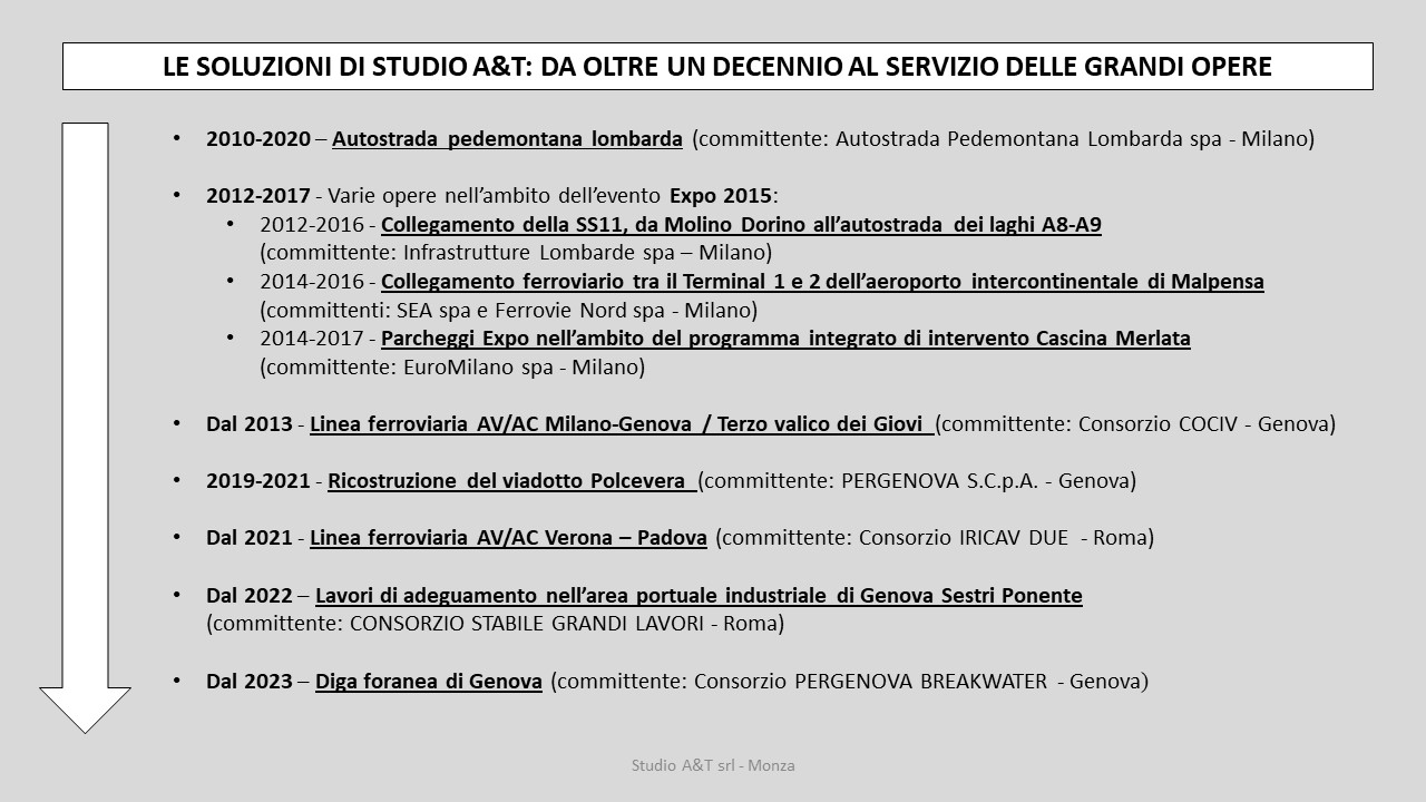 Elenco protocolli di legalità